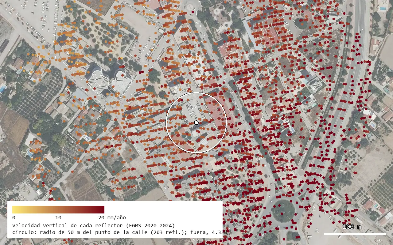 Ortofoto del sur de Lorca con los reflectores del satélite EGMS coloreados por su velocidad vertical, de naranja a rojo oscuro, todos en descenso, y un círculo de 50 metros alrededor del punto de calle medido