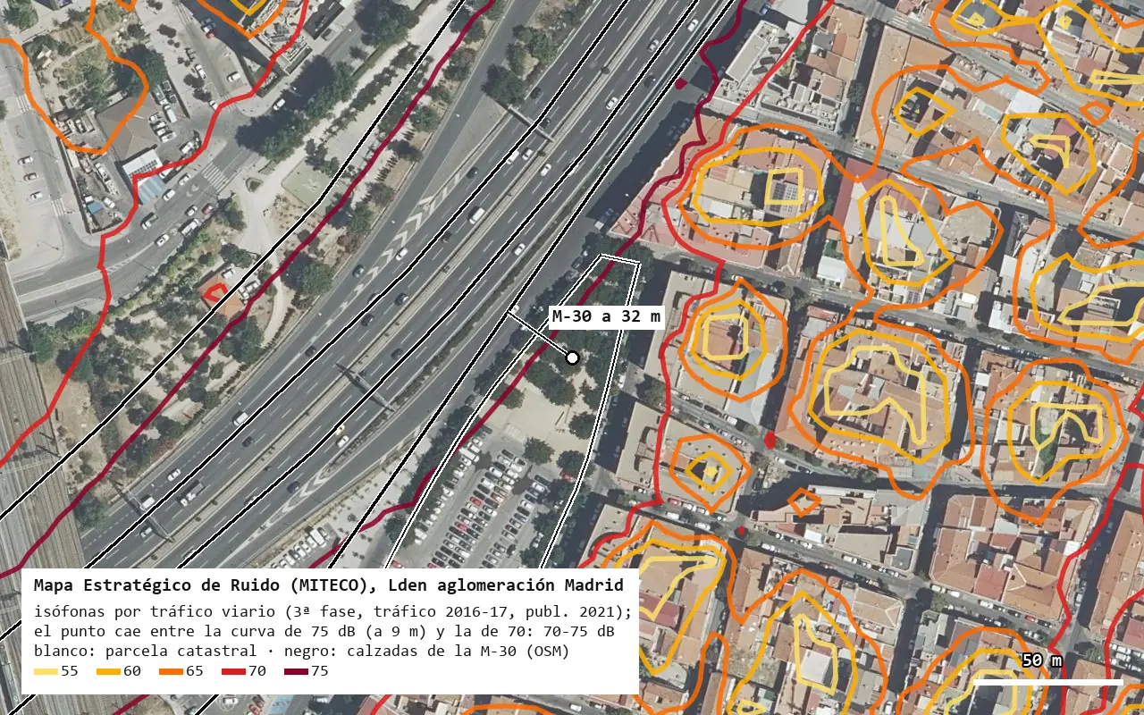 Ortofoto de la M-30 a su paso por el Puente de Vallecas con las isófonas del mapa estratégico de ruido, la parcela catastral sin edificar junto a la autovía y la línea de 32 metros hasta la calzada