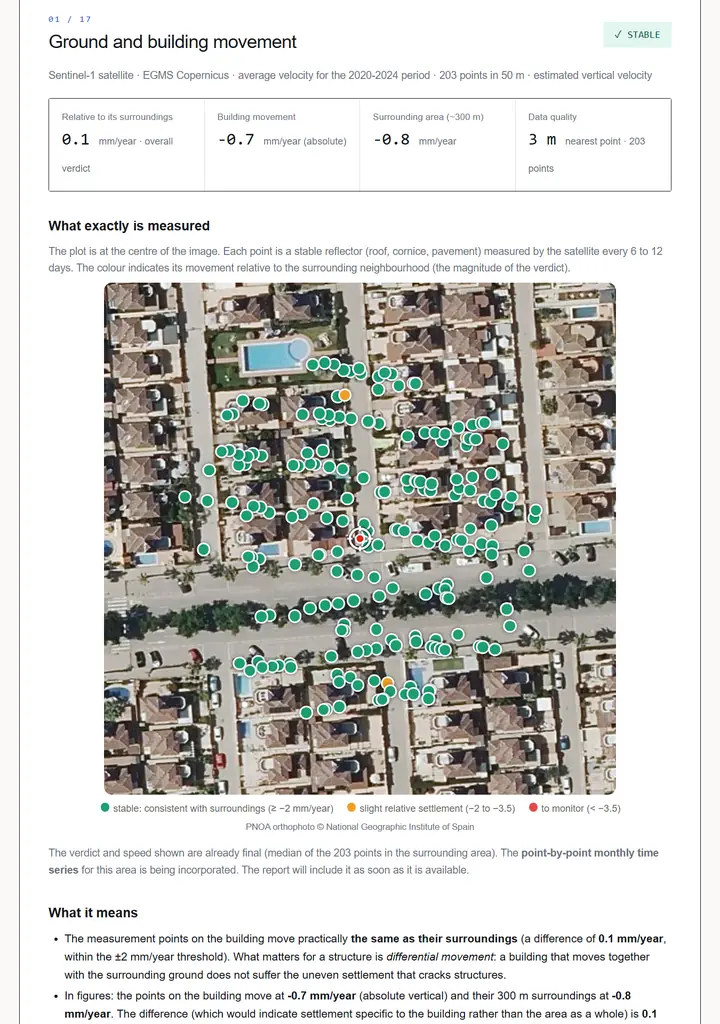 Page 01 of the sample report: ground and building movement, 203 satellite points over the building in Guardamar del Segura, verdict stable