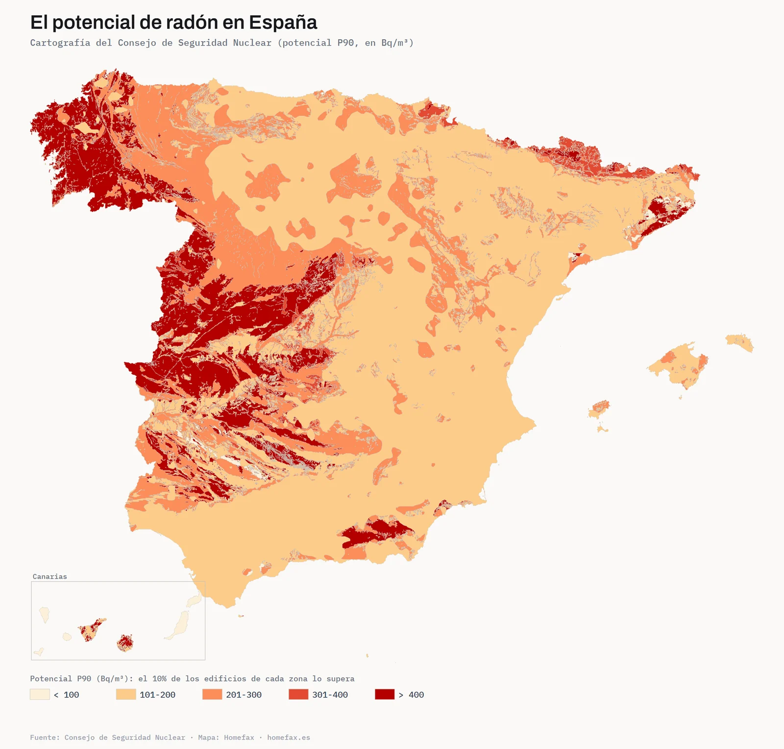 Mapa del potencial de radón en España según la cartografía del Consejo de Seguridad Nuclear. El radón alto, en rojo, se concentra en Galicia, el oeste de Castilla y León, Extremadura y el Sistema Central, siguiendo los terrenos graníticos; el este y el sur sedimentarios aparecen en tonos claros.