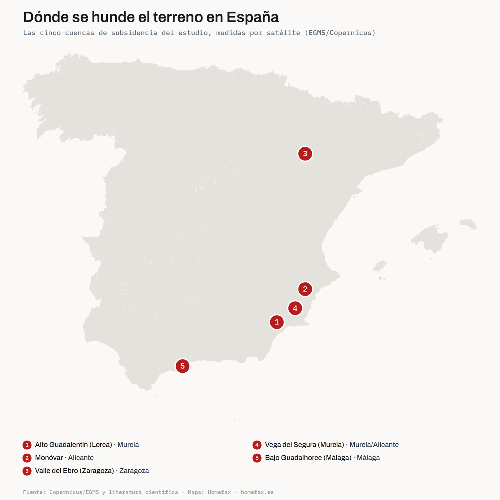 Mapa de España con las cinco cuencas de subsidencia del estudio marcadas y numeradas: Alto Guadalentín en Lorca (Murcia), Monóvar (Alicante), valle del Ebro en Zaragoza, vega del Segura (Murcia y Orihuela) y bajo Guadalhorce (Málaga).