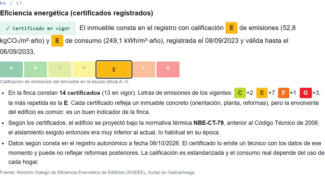 Módulo de eficiencia energética del informe de ejemplo, con la calificación registrada del inmueble y los certificados de su edificio