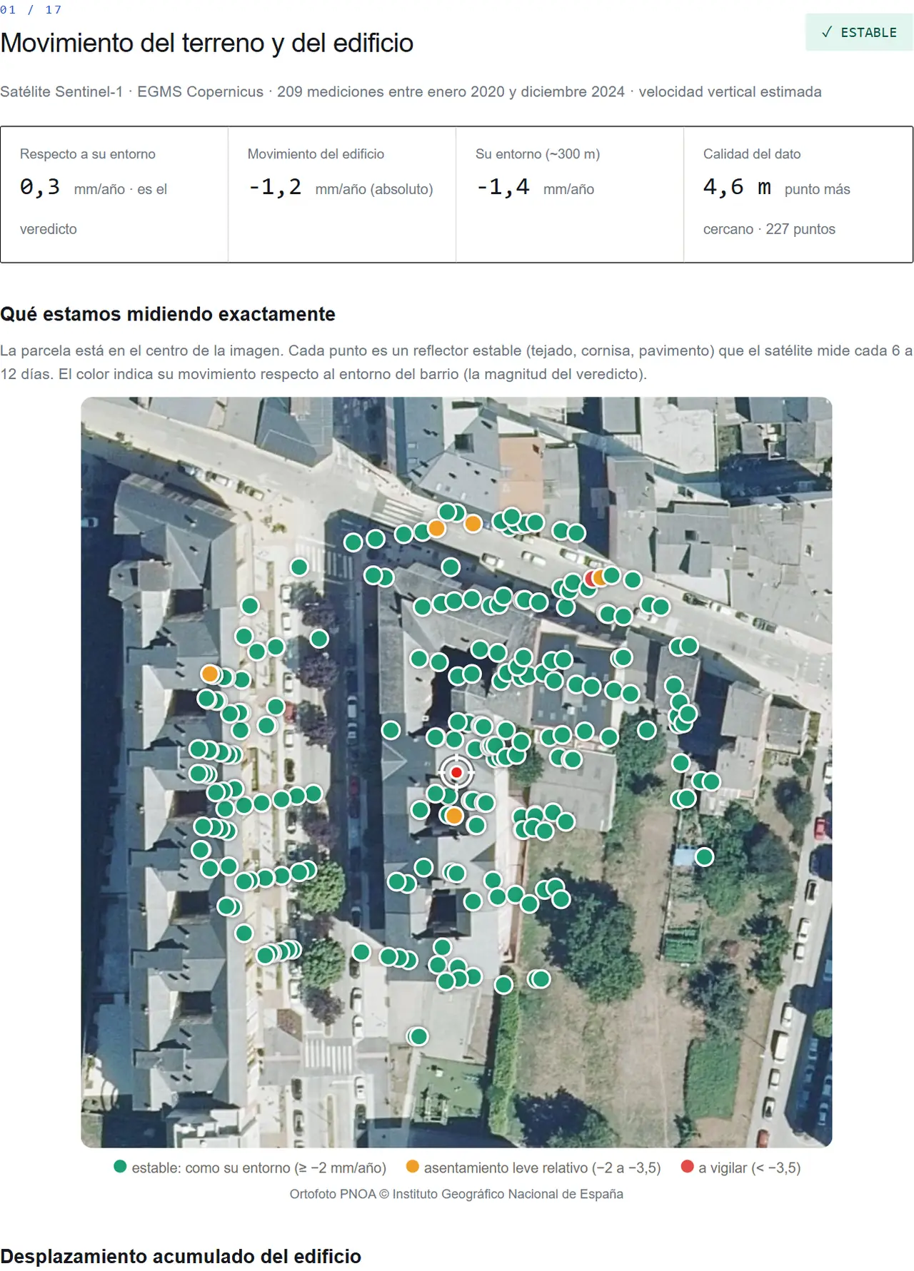 Módulo 01 del informe de ejemplo: veredicto ESTABLE, cuatro cifras (0,3 mm/año respecto al entorno) y los 227 puntos EGMS sobre la ortofoto del edificio