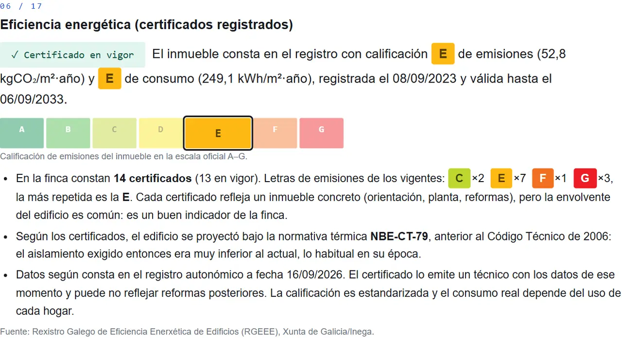Módulo 06 del informe de ejemplo, eficiencia energética: certificados registrados del edificio y su letra